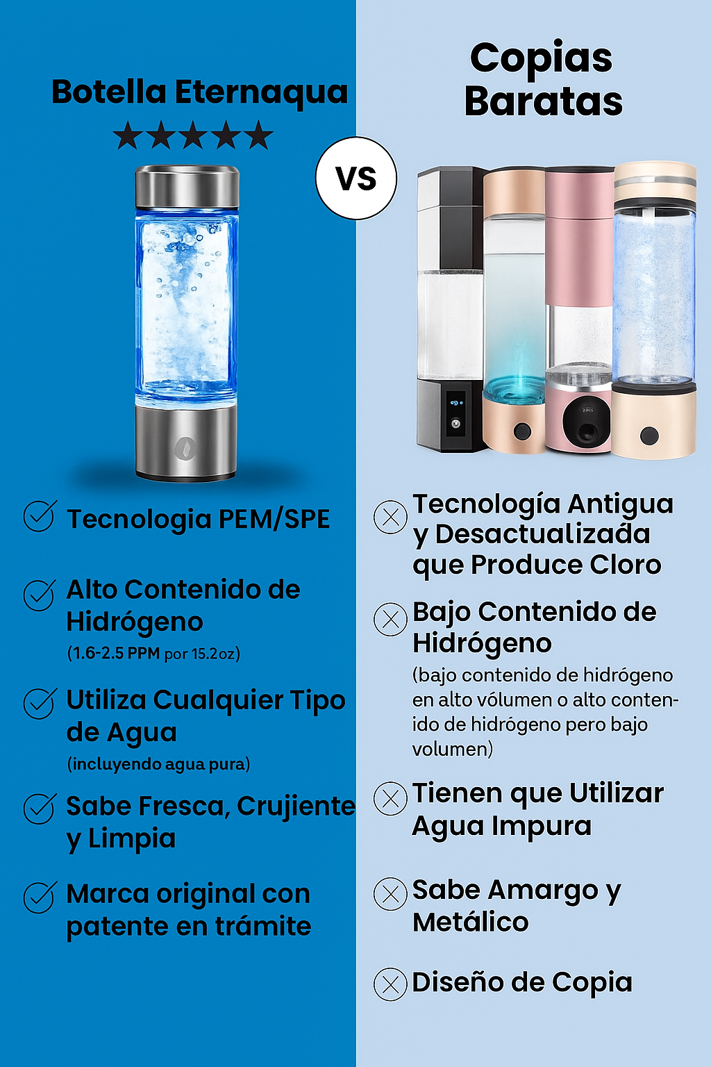 Botella Generadora de Hidrógeno Eternaqua