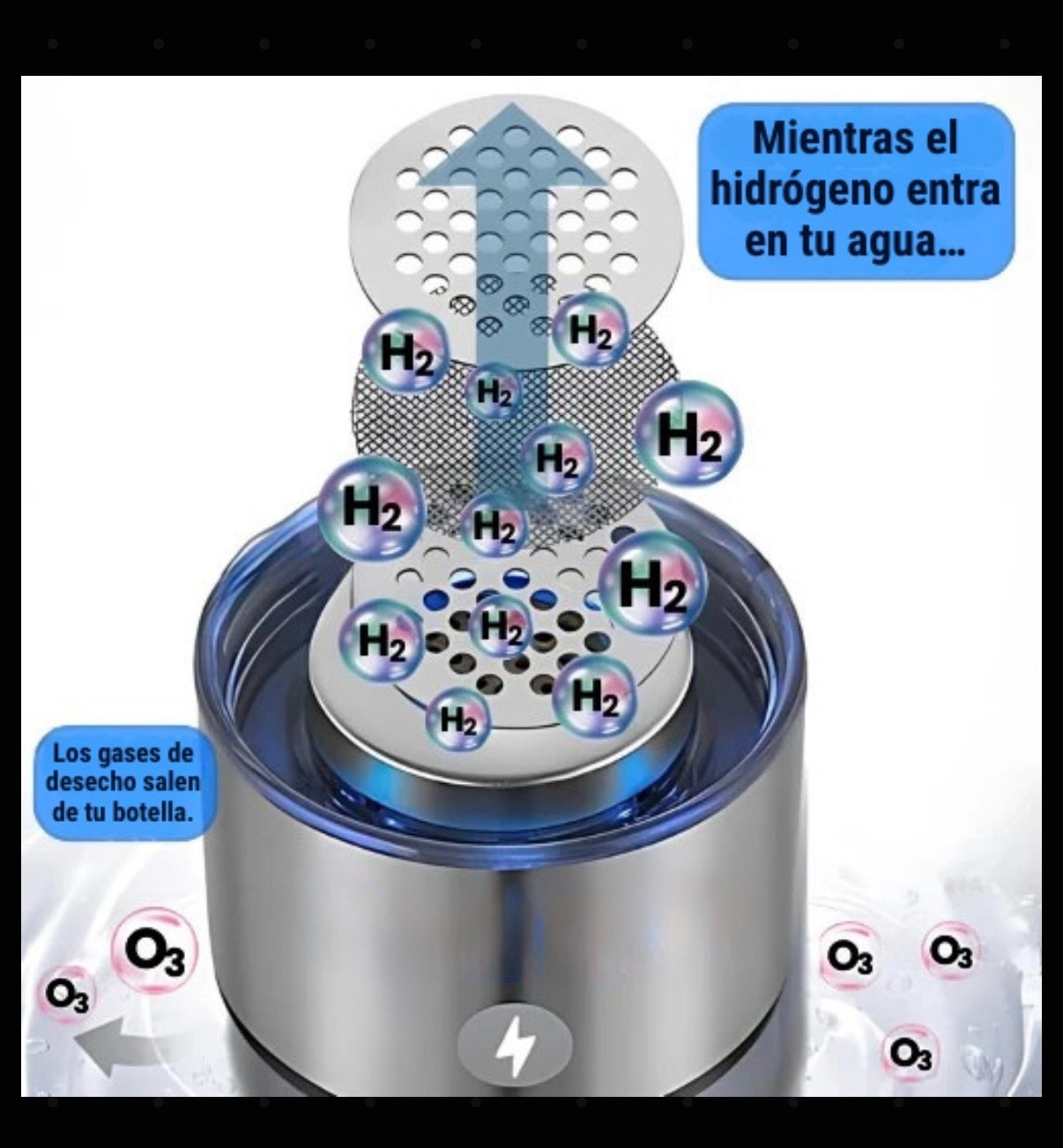Botella Generadora de Hidrógeno Eternaqua